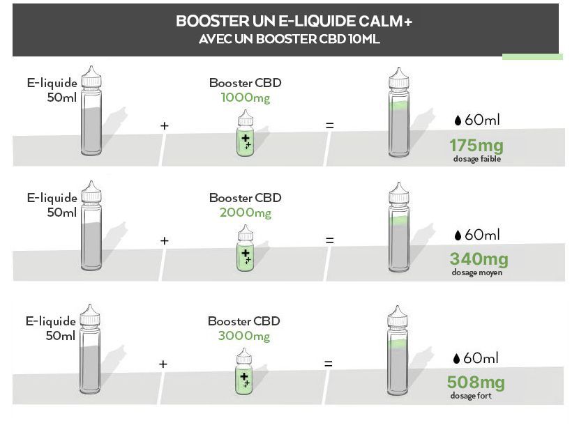 booster un eliquide calm plus en cbd