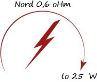 Résistance Nord Mesh : le plaisir de la vapeur