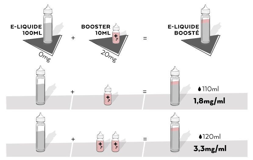 tableauBooster100ml_1483900.jpg