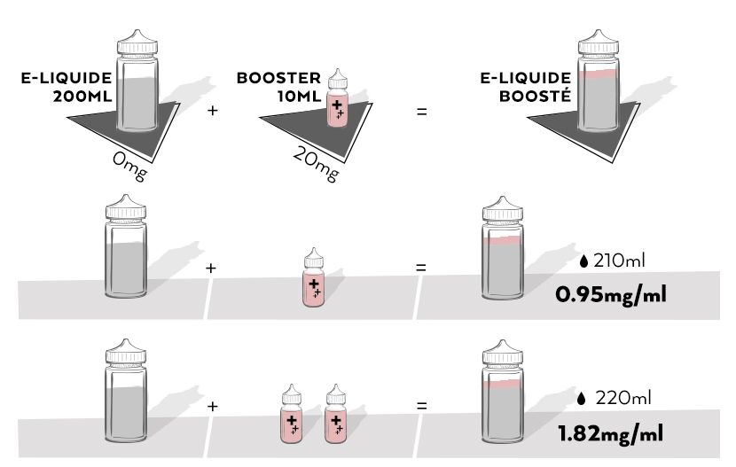 tableauBooster200ml_1649613.jpg
