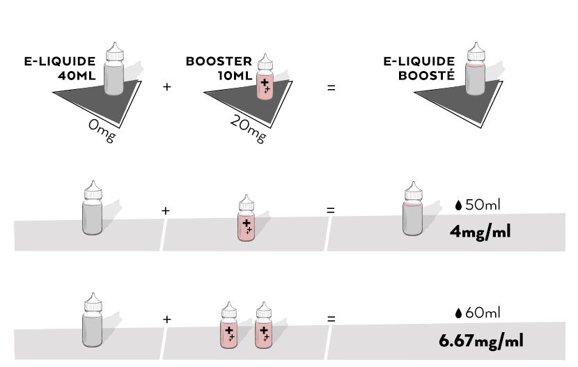 tableauBooster40ml_1890920.jpg